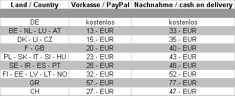 http://www.hifi-fabrik.de/images/page/versandkosten/tabelle-class-1.jpg